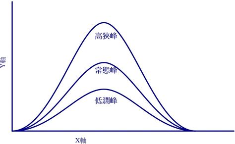 高狹峰